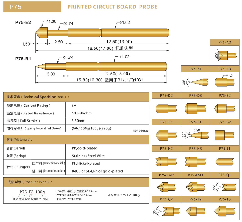 P75探針，彈簧探針，華榮華測試針廠家